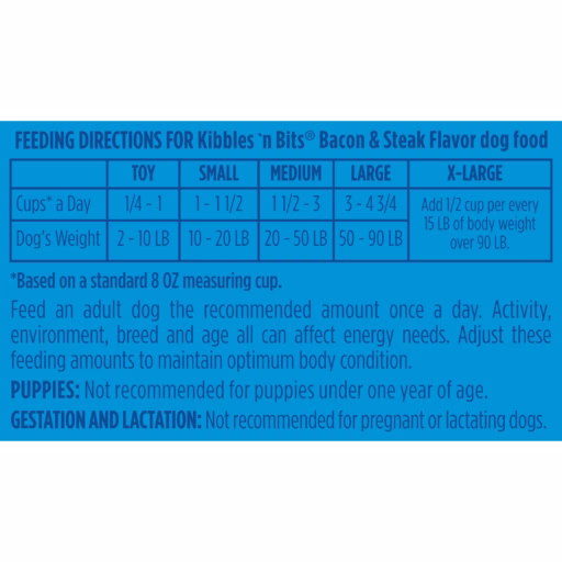 Feeding instructions